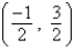 <strong>Determine the vertex of the graph of the quadratic function .</strong> A) B) C) D) E)