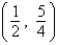 <strong>Determine the vertex of the graph of the quadratic function .</strong> A) B) C) D) E)
