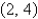 <strong>Write the standard form of the equation of the parabola that has a vertex at and passes through the point .</strong> A) B) C) D) E)