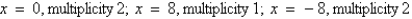 <strong>Using a graphing utility, graph and approximate the zeros and their multiplicity.</strong> A) B) C) D) E)