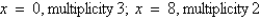 <strong>Using a graphing utility, graph and approximate the zeros and their multiplicity.</strong> A) B) C) D) E)