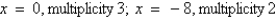 <strong>Using a graphing utility, graph and approximate the zeros and their multiplicity.</strong> A) B) C) D) E)