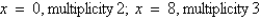 <strong>Using a graphing utility, graph and approximate the zeros and their multiplicity.</strong> A) B) C) D) E)
