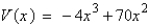 <strong>An open box is to be made from a square piece of cardboard, 35 inches on a side, by cutting equal squares with sides of length x from the corners and turning up the sides (see figure below). Determine the function, V, in terms of x, that represents the volume of the box. </strong> A) B) C) D) E)