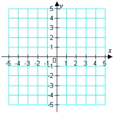 <strong>Graph the given function. </strong> A) B) C) D) E)