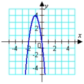 <strong>Graph the given function. </strong> A) B) C) D) E)