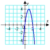 <strong>Graph the given function. </strong> A) B) C) D) E)