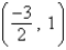 <strong>Determine the vertex of the graph of the quadratic function .</strong> A) B) C) D) E)