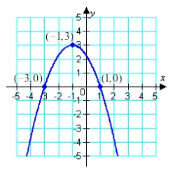 <strong>Find the standard form of the quadratic function shown below: </strong> A) B) C) D) E)