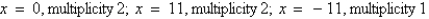<strong>Using a graphing utility, graph and approximate the zeros and their multiplicity.</strong> A) B) C) D) E)