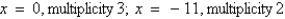 <strong>Using a graphing utility, graph and approximate the zeros and their multiplicity.</strong> A) B) C) D) E)