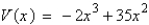 <strong>An open box is to be made from a square piece of cardboard, 35 inches on a side, by cutting equal squares with sides of length x from the corners and turning up the sides (see figure below). Determine the function, V, in terms of x, that represents the volume of the box. </strong> A) B) C) D) E)