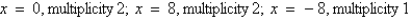 <strong>Using a graphing utility, graph and approximate the zeros and their multiplicity.</strong> A) B) C) D) E)
