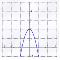<strong>Graph the quadratic function. f (x) = - 3x<sup>2</sup> + 2</strong> A) B) C) D)