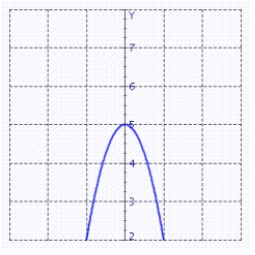 <strong>Graph the quadratic function. f (x) = - 3x<sup>2</sup> + 2</strong> A) B) C) D)