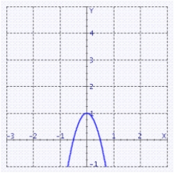 <strong>Graph the quadratic function. f (x) = - 3x<sup>2</sup> + 2</strong> A) B) C) D)