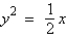 <strong>Find the vertex and focus of the parabola. </strong> A) vertex: (0, 0) focus: B) vertex: focus: C) vertex: focus: D) vertex: (0, 0) focus: E) vertex: (0, 0) focus:
