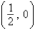 <strong>Find the vertex and focus of the parabola. </strong> A) vertex: (0, 0) focus: B) vertex: focus: C) vertex: focus: D) vertex: (0, 0) focus: E) vertex: (0, 0) focus: