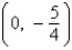 <strong>Find the vertex and focus of the parabola. </strong> A) vertex: (0, 0) focus: B) vertex: focus: C) vertex: focus: D) vertex: (0, 0) focus: E) vertex: (0, 0) focus: