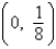 <strong>Find the vertex and focus of the parabola. </strong> A) vertex: (0, 0) focus: B) vertex: focus: C) vertex: focus: D) vertex: (0, 0) focus: E) vertex: (0, 0) focus: