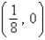 <strong>Find the vertex and focus of the parabola. </strong> A) vertex: (0, 0) focus: B) vertex: focus: C) vertex: focus: D) vertex: (0, 0) focus: E) vertex: (0, 0) focus: