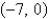 <strong>Find the vertex and focus of the parabola. </strong> A) vertex: (0, 0) focus: B) vertex: focus: (0, 0) C) vertex: focus: (0, 0) D) vertex: (0, 0) focus: E) vertex: (0, 0) focus: