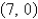 <strong>Find the vertex and focus of the parabola. </strong> A) vertex: (0, 0) focus: B) vertex: focus: (0, 0) C) vertex: focus: (0, 0) D) vertex: (0, 0) focus: E) vertex: (0, 0) focus: