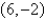 <strong>Find the vertex and directrix of the parabola. </strong> A) vertex: directrix: B) vertex: directrix: C) vertex: directrix: D) vertex: directrix: E) vertex: directrix: