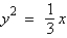 <strong>Find the vertex and focus of the parabola. </strong> A) vertex: focus: B) vertex: (0, 0) focus: C) vertex: (0, 0) focus: D) vertex: (0, 0) focus: E) vertex: focus:
