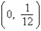 <strong>Find the vertex and focus of the parabola. </strong> A) vertex: focus: B) vertex: (0, 0) focus: C) vertex: (0, 0) focus: D) vertex: (0, 0) focus: E) vertex: focus: