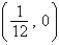 <strong>Find the vertex and focus of the parabola. </strong> A) vertex: focus: B) vertex: (0, 0) focus: C) vertex: (0, 0) focus: D) vertex: (0, 0) focus: E) vertex: focus:
