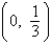 <strong>Find the vertex and focus of the parabola. </strong> A) vertex: focus: B) vertex: (0, 0) focus: C) vertex: (0, 0) focus: D) vertex: (0, 0) focus: E) vertex: focus: