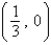 <strong>Find the vertex and focus of the parabola. </strong> A) vertex: focus: B) vertex: (0, 0) focus: C) vertex: (0, 0) focus: D) vertex: (0, 0) focus: E) vertex: focus: