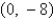 <strong>Find the vertex and focus of the parabola. </strong> A) vertex: focus: (0, 0) B) vertex: (0, 0) focus: C) vertex: (0, 0) focus: D) vertex: focus: (0, 0) E) vertex: (0, 0) focus: