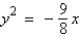<strong>Find the vertex and focus of the parabola. </strong> A) vertex: focus: B) vertex: (0, 0) focus: C) vertex: (0, 0) focus: D) vertex: (0, 0) focus: E) vertex: focus: