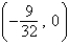 <strong>Find the vertex and focus of the parabola. </strong> A) vertex: focus: B) vertex: (0, 0) focus: C) vertex: (0, 0) focus: D) vertex: (0, 0) focus: E) vertex: focus: