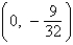 <strong>Find the vertex and focus of the parabola. </strong> A) vertex: focus: B) vertex: (0, 0) focus: C) vertex: (0, 0) focus: D) vertex: (0, 0) focus: E) vertex: focus: