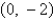 <strong>Find the vertex and focus of the parabola. </strong> A) vertex: focus: (0, 0) B) vertex: focus: (0, 0) C) vertex: (0, 0) focus: D) vertex: (0, 0) focus: E) vertex: (0, 0) focus:
