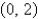 <strong>Find the vertex and focus of the parabola. </strong> A) vertex: focus: (0, 0) B) vertex: focus: (0, 0) C) vertex: (0, 0) focus: D) vertex: (0, 0) focus: E) vertex: (0, 0) focus: