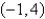 <strong>Find the vertex and directrix of the parabola. </strong> A) vertex: directrix: B) vertex: directrix: C) vertex: directrix: D) vertex: directrix: E) vertex: directrix: