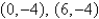 <strong>Find the center and vertices of the ellipse. </strong> A) center: vertices: B) center: vertices: C) center: vertices: D) center: vertices: E) center: vertices: