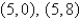Find the standard form of the equation of the ellipse with the given characteristics. foci: endpoints of the major axis: