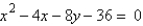 Find the vertex and directrix of the parabola.  