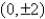 Find the standard form of the equation of the hyperbola with the given characteristics. vertices: foci: