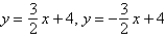 Find the standard form of the equation of the hyperbola with the given characteristics. vertices: (-6, -2), (-2, -2) Asymptotes: