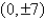 Find the standard form of the equation of the hyperbola with the given characteristics. vertices: foci: