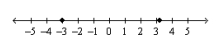 Approximate the numbers and place the correct symbol (< or >) between them.