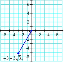 Write the complex number shown below in trigonometric form.