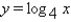 Find the graph of the function.  