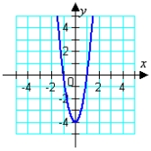 <strong>Graph the given function. </strong> A) B) C) D) E)